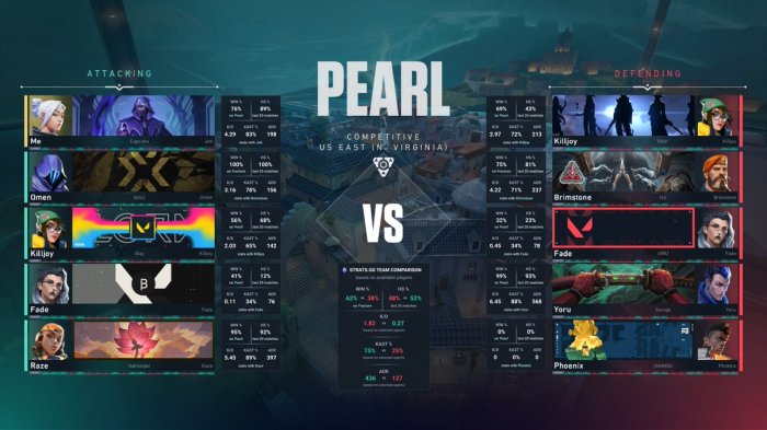 Chutogel comparisons between both teams’ seasons