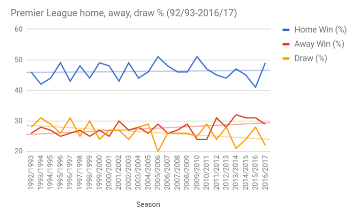 Chutogel impact of home advantage for Twente