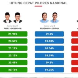 CHUTOGEL - Data Quick Count Pilkada 2024: Apa Saja yang Dikumpulkan?