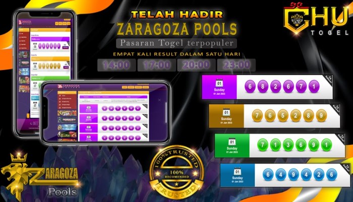 Panduan pemula untuk bermain pasaran CHUTOGEL